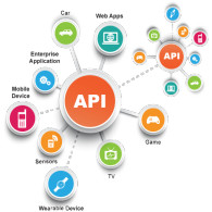 API Interview Questions and Answers