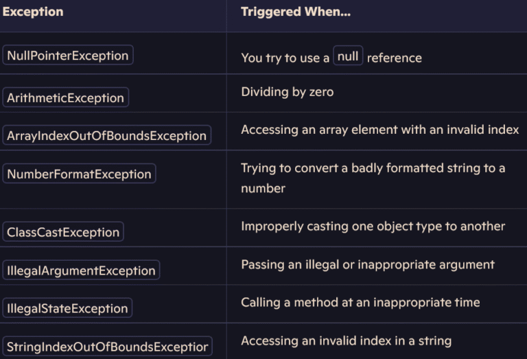 What is the difference between a checked and unchecked exceptions ...
